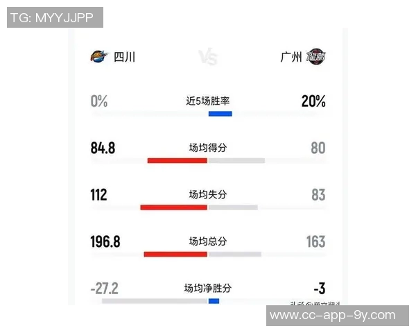 四川全华班迎战广州郭艾伦徐昕国豪领衔揭幕战大名单